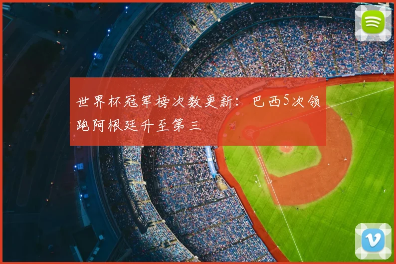 世界杯冠军榜次数更新:巴西5次领跑阿根廷升至第三